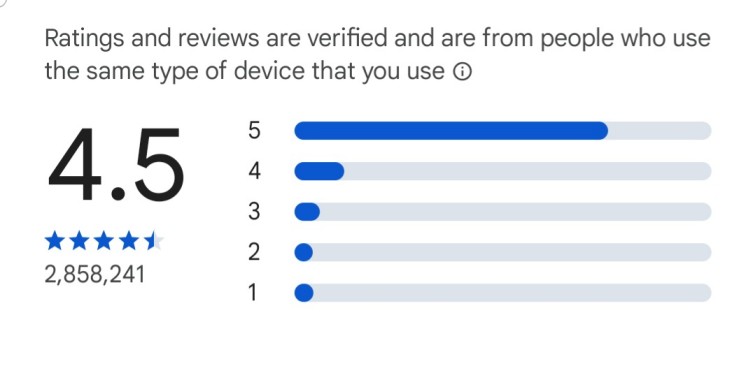 Branch app loan rating